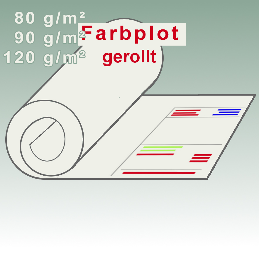 Farbplot gerollt